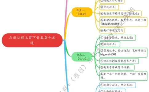 0324思维导图在新征程上留下青春奋斗足迹_2026考公资料_（57）申论材料_00、笔杆子晨读材料_2024笔杆子晨读_笔杆子2024年3月资料（请及时保存，不得用于其他任何用途）
