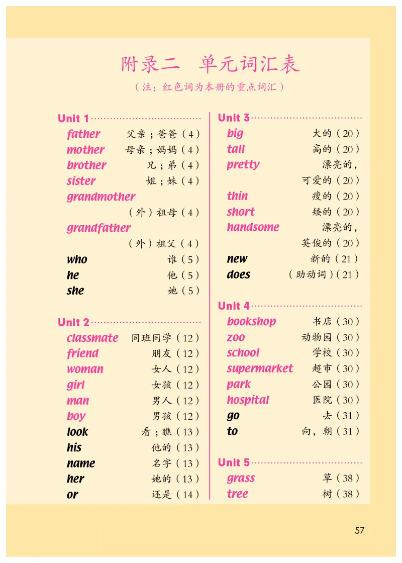 人教版（一年级起点）（主编：吴欣）二年级上册英语PDF电子课本_二年级上下册资料_小学二年级学习资料-25年更新版_2-05、小学二年级英语上册_2-5-3、电子教材、课本