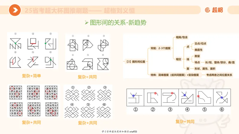 套题训练620250119181635_2026考公资料_（05）超格_行测申论2025超格合集(行测&申论&政治理论)_行测申论2025省考超格超大杯刷题课（五合一）_课件_图推