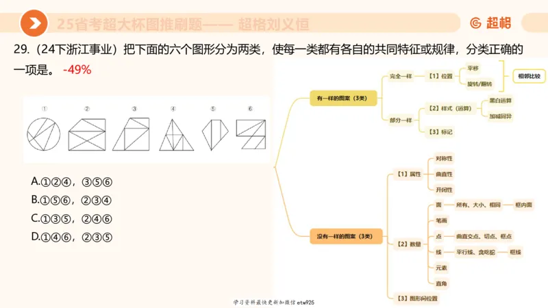套题训练620250119181635_2026考公资料_（05）超格_行测申论2025超格合集(行测&申论&政治理论)_行测申论2025省考超格超大杯刷题课（五合一）_课件_图推