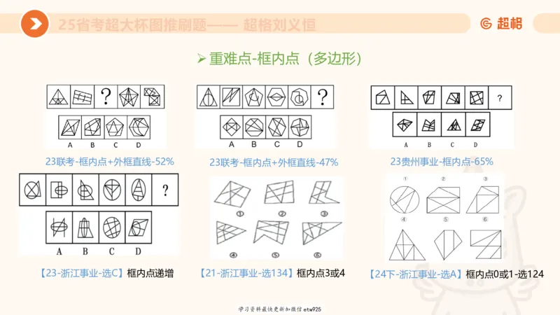 套题训练620250119181635_2026考公资料_（05）超格_行测申论2025超格合集(行测&申论&政治理论)_行测申论2025省考超格超大杯刷题课（五合一）_课件_图推
