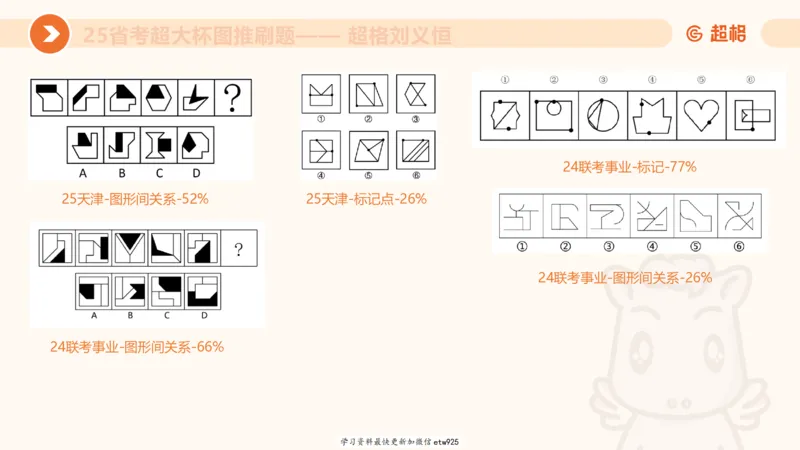 套题训练620250119181635_2026考公资料_（05）超格_行测申论2025超格合集(行测&申论&政治理论)_行测申论2025省考超格超大杯刷题课（五合一）_课件_图推