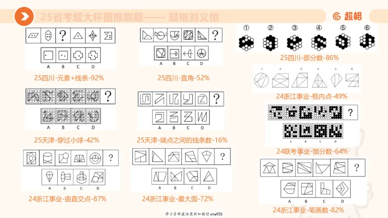 套题训练620250119181635_2026考公资料_（05）超格_行测申论2025超格合集(行测&申论&政治理论)_行测申论2025省考超格超大杯刷题课（五合一）_课件_图推