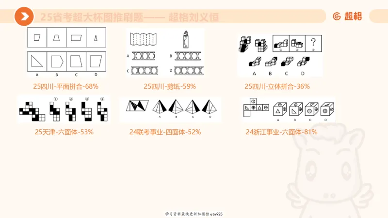 套题训练620250119181635_2026考公资料_（05）超格_行测申论2025超格合集(行测&申论&政治理论)_行测申论2025省考超格超大杯刷题课（五合一）_课件_图推