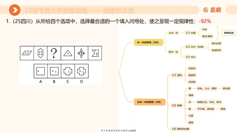套题训练620250119181635_2026考公资料_（05）超格_行测申论2025超格合集(行测&申论&政治理论)_行测申论2025省考超格超大杯刷题课（五合一）_课件_图推