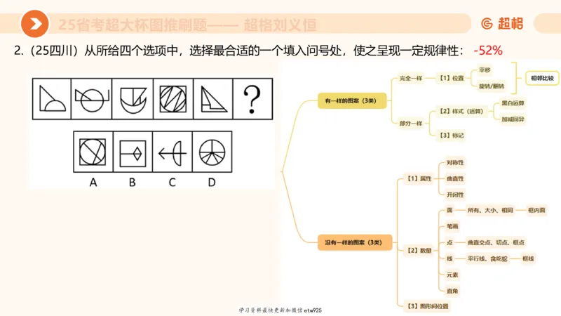 套题训练620250119181635_2026考公资料_（05）超格_行测申论2025超格合集(行测&申论&政治理论)_行测申论2025省考超格超大杯刷题课（五合一）_课件_图推
