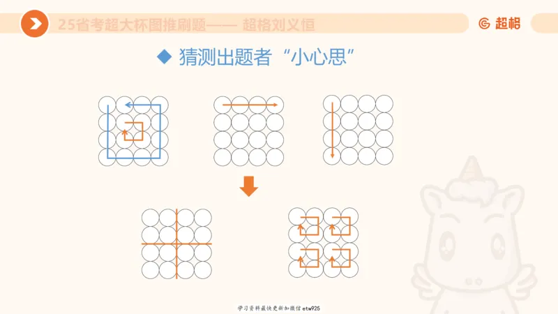 套题训练620250119181635_2026考公资料_（05）超格_行测申论2025超格合集(行测&申论&政治理论)_行测申论2025省考超格超大杯刷题课（五合一）_课件_图推