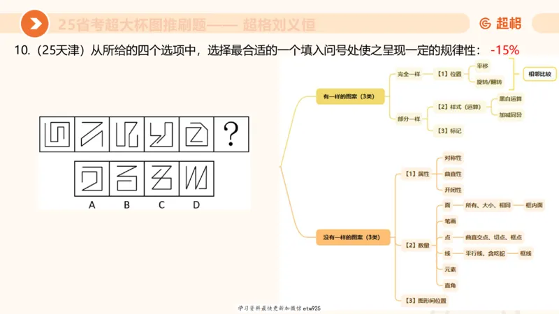 套题训练620250119181635_2026考公资料_（05）超格_行测申论2025超格合集(行测&申论&政治理论)_行测申论2025省考超格超大杯刷题课（五合一）_课件_图推