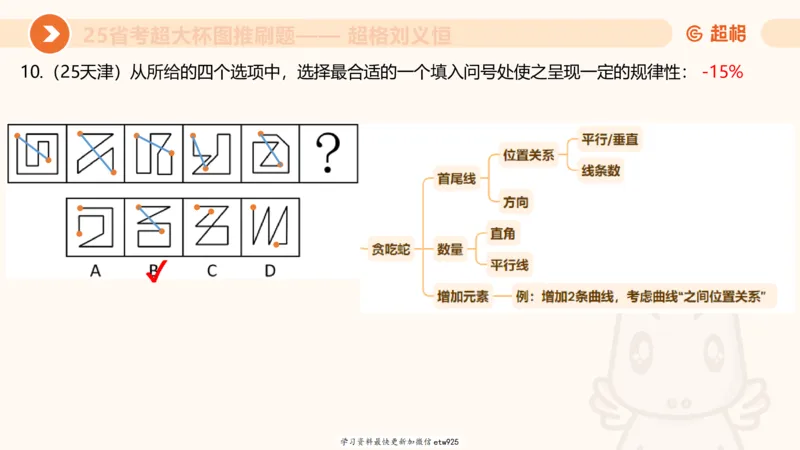 套题训练620250119181635_2026考公资料_（05）超格_行测申论2025超格合集(行测&申论&政治理论)_行测申论2025省考超格超大杯刷题课（五合一）_课件_图推