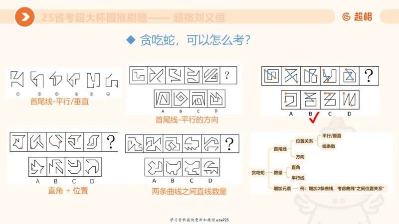 套题训练620250119181635_2026考公资料_（05）超格_行测申论2025超格合集(行测&申论&政治理论)_行测申论2025省考超格超大杯刷题课（五合一）_课件_图推