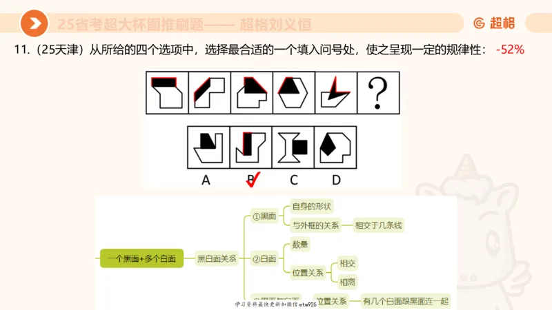 套题训练620250119181635_2026考公资料_（05）超格_行测申论2025超格合集(行测&申论&政治理论)_行测申论2025省考超格超大杯刷题课（五合一）_课件_图推