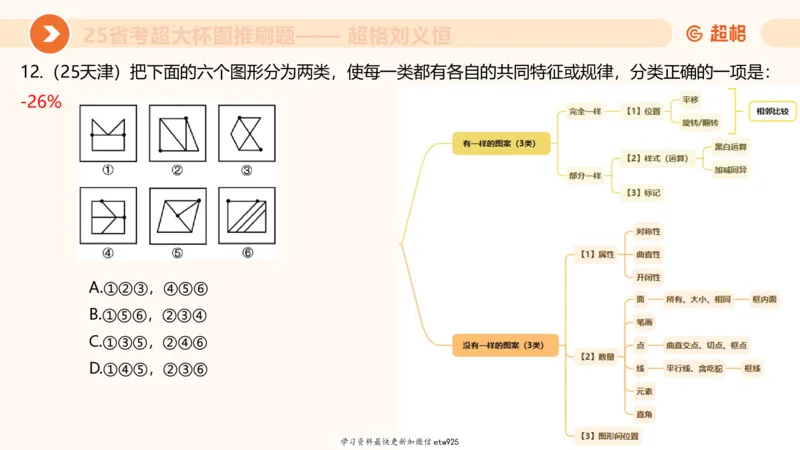 套题训练620250119181635_2026考公资料_（05）超格_行测申论2025超格合集(行测&申论&政治理论)_行测申论2025省考超格超大杯刷题课（五合一）_课件_图推
