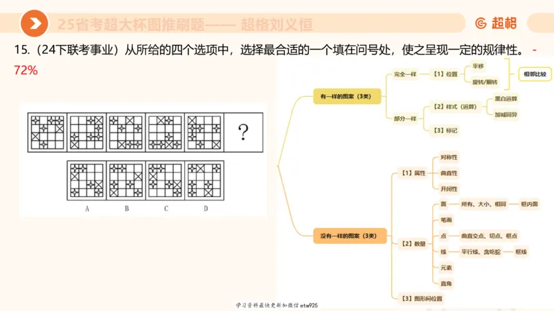 套题训练620250119181635_2026考公资料_（05）超格_行测申论2025超格合集(行测&申论&政治理论)_行测申论2025省考超格超大杯刷题课（五合一）_课件_图推
