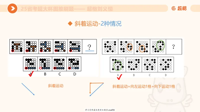 套题训练620250119181635_2026考公资料_（05）超格_行测申论2025超格合集(行测&申论&政治理论)_行测申论2025省考超格超大杯刷题课（五合一）_课件_图推