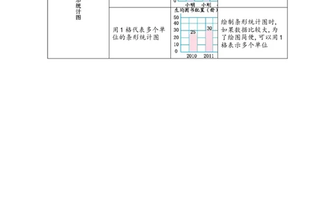十一新校服&mdash;&mdash;条形统计图_三年级上下册资料_小学三年级学习资料-25年更新版_3-04、小学三年级数学下册_3-4-1、复习、知识点、归纳汇总_青岛版54