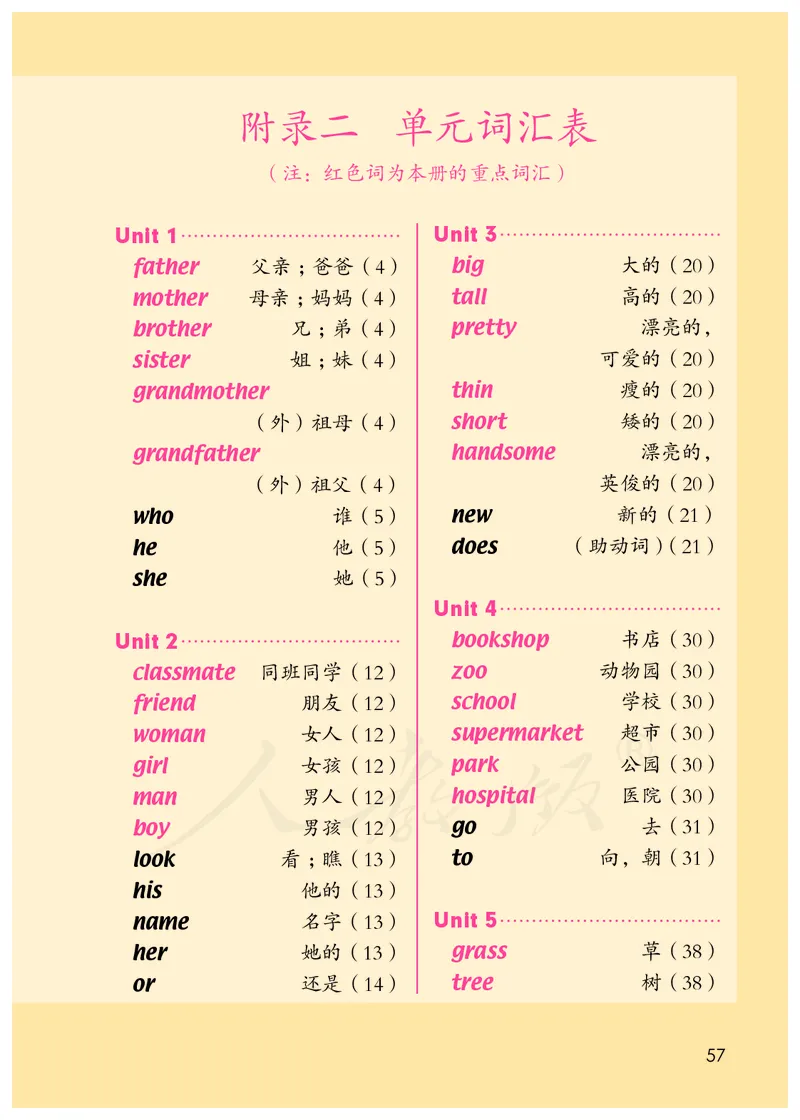 人教版（一年级起点）（主编：吴欣）二年级上册英语PDF电子课本_二年级上下册资料_二年级语数英上下册学习资料_3-7-5、小学二年级英语上册_人教版一起点_11、电子课本