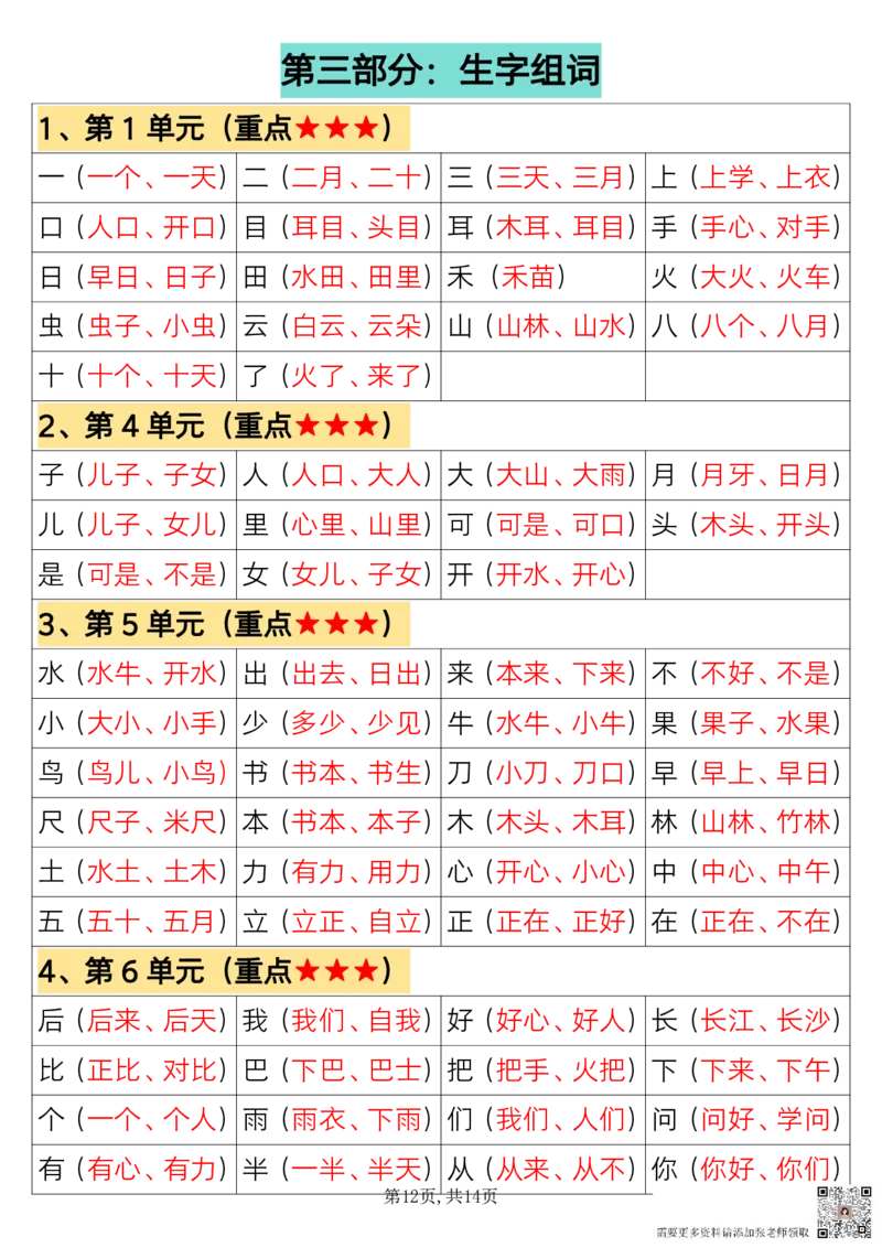 一上语文必背汇总_满分资料专属_一年级上下册资料_一年级上册小红书同款资料_一年级(1)