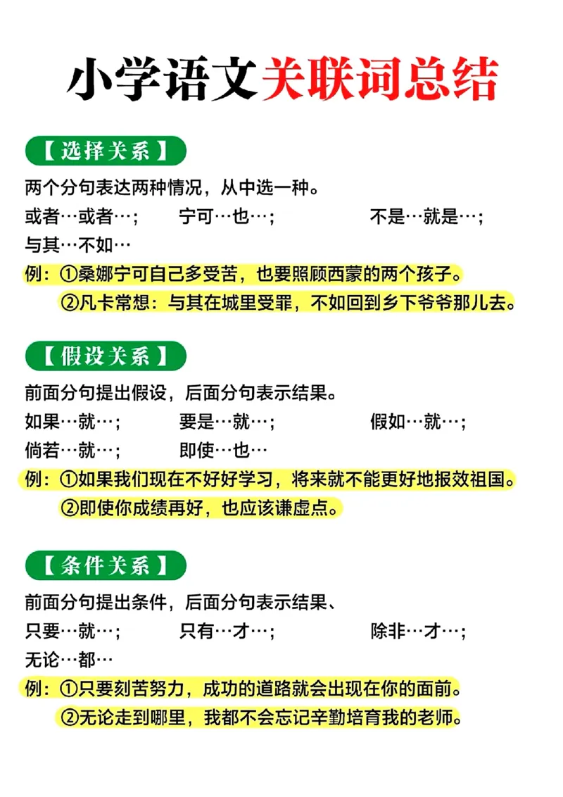 小学语文关联词考点总结_一到六小学晨读晚默晨诵晚读_四年级上册各类资料(小纸条知识点默写单)