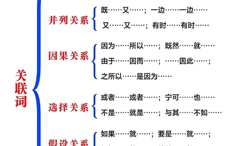 小学语文关联词考点总结_一到六小学晨读晚默晨诵晚读_四年级上册各类资料(小纸条知识点默写单)