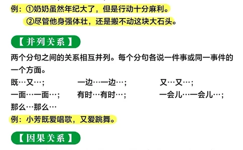小学语文关联词考点总结_一到六小学晨读晚默晨诵晚读_四年级上册各类资料(小纸条知识点默写单)