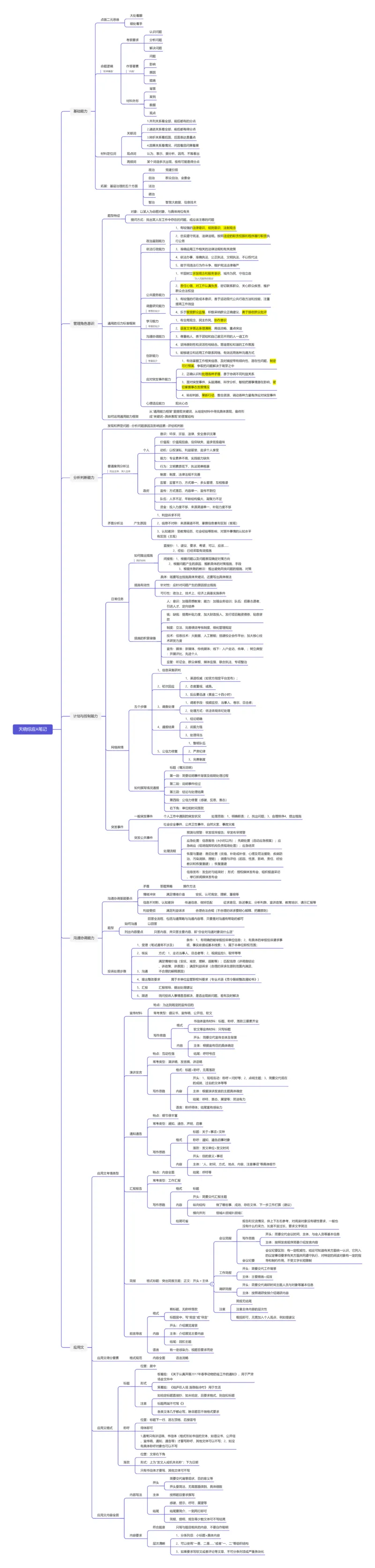 天晓综应A笔记_2026考公资料_（28）上岸村合集（司马、章晓铭、王永恒、天晓、忠政、丁旭等）_2025合集_5天晓合集_2025天晓综A套卷刷题班（11套）_2025天晓综A套卷刷题班（11套）