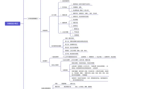 天晓综应A笔记_2026考公资料_（28）上岸村合集（司马、章晓铭、王永恒、天晓、忠政、丁旭等）_2025合集_5天晓合集_2025天晓综A套卷刷题班（11套）_2025天晓综A套卷刷题班（11套）