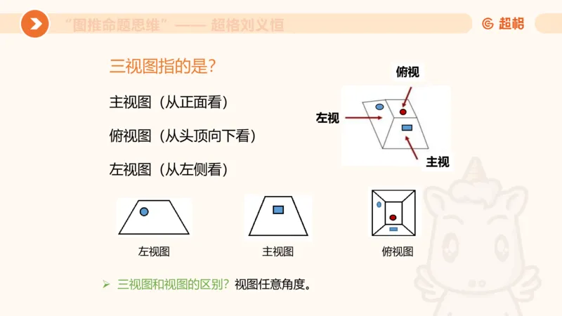 图推命题思维（七）三视图+截面_2026考公资料_超格合集_公考-理论班2026超格行测申论（六合一）理论实战班_判断推理理论实战班程意&义恒_课件