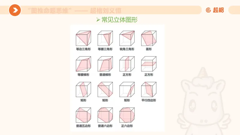 图推命题思维（七）三视图+截面_2026考公资料_超格合集_公考-理论班2026超格行测申论（六合一）理论实战班_判断推理理论实战班程意&义恒_课件