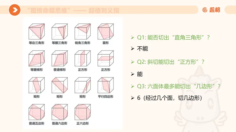 图推命题思维（七）三视图+截面_2026考公资料_超格合集_公考-理论班2026超格行测申论（六合一）理论实战班_判断推理理论实战班程意&义恒_课件