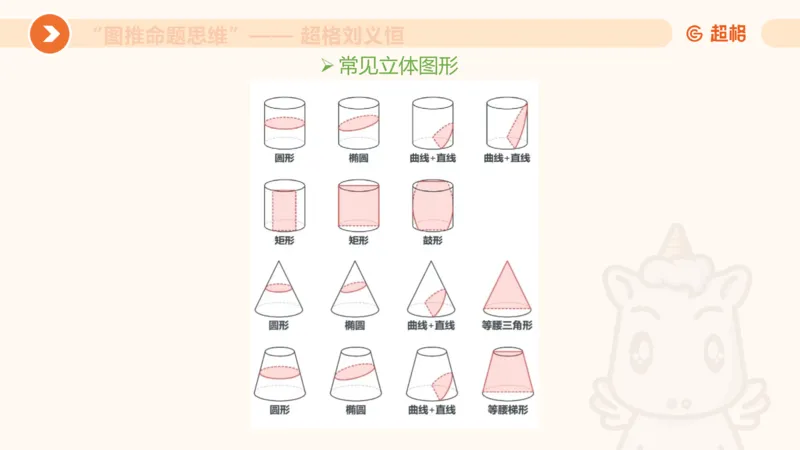 图推命题思维（七）三视图+截面_2026考公资料_超格合集_公考-理论班2026超格行测申论（六合一）理论实战班_判断推理理论实战班程意&义恒_课件