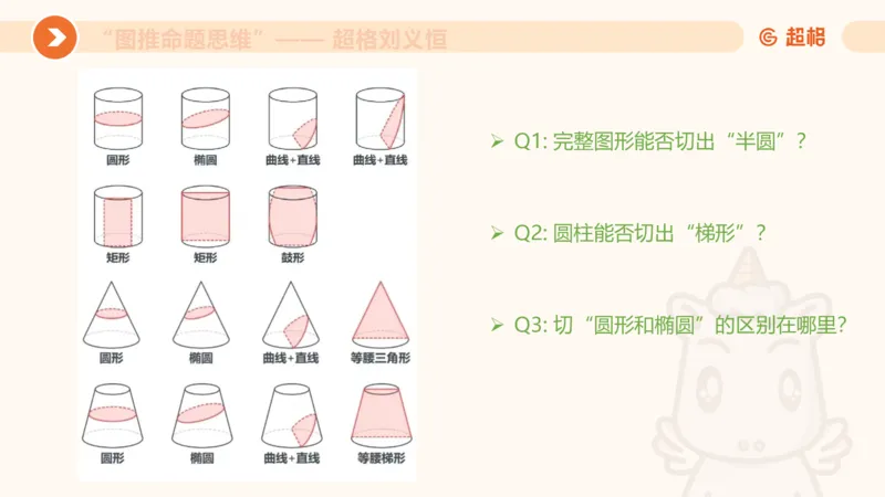图推命题思维（七）三视图+截面_2026考公资料_超格合集_公考-理论班2026超格行测申论（六合一）理论实战班_判断推理理论实战班程意&义恒_课件