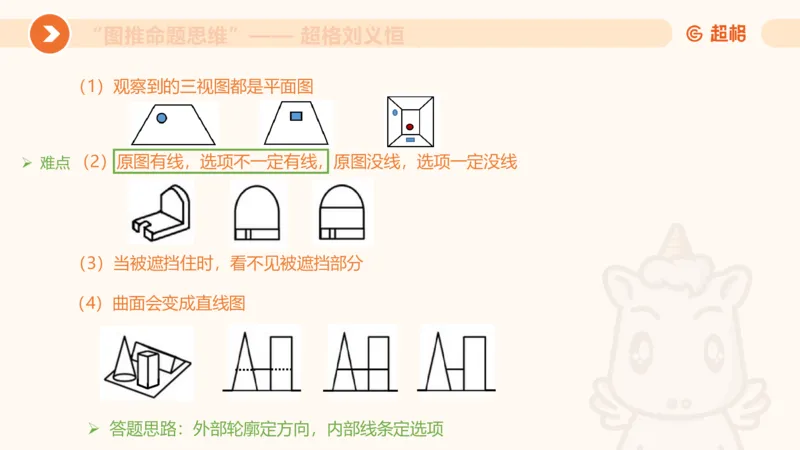 图推命题思维（七）三视图+截面_2026考公资料_超格合集_公考-理论班2026超格行测申论（六合一）理论实战班_判断推理理论实战班程意&义恒_课件