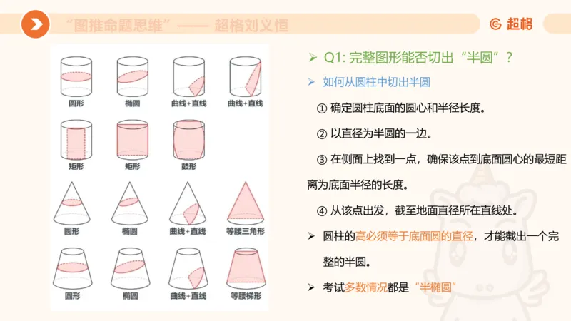 图推命题思维（七）三视图+截面_2026考公资料_超格合集_公考-理论班2026超格行测申论（六合一）理论实战班_判断推理理论实战班程意&义恒_课件