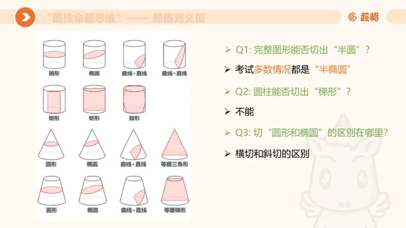 图推命题思维（七）三视图+截面_2026考公资料_超格合集_公考-理论班2026超格行测申论（六合一）理论实战班_判断推理理论实战班程意&义恒_课件
