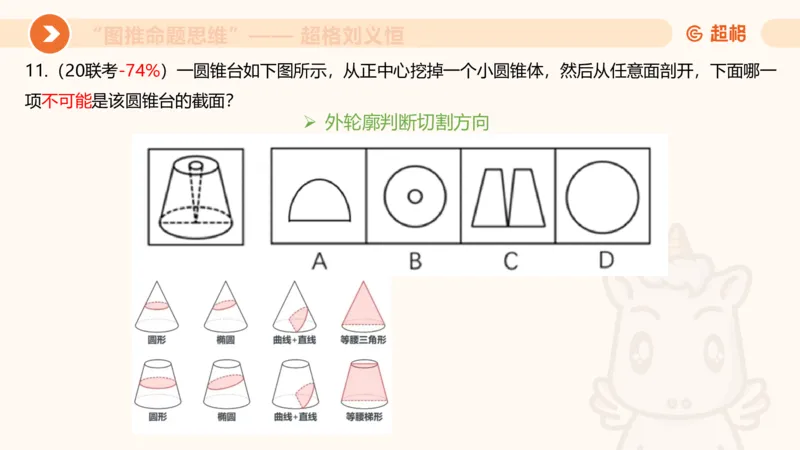 图推命题思维（七）三视图+截面_2026考公资料_超格合集_公考-理论班2026超格行测申论（六合一）理论实战班_判断推理理论实战班程意&义恒_课件