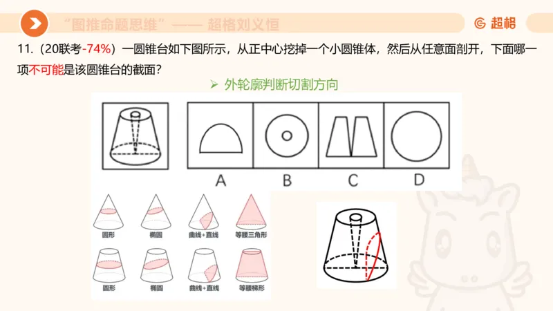 图推命题思维（七）三视图+截面_2026考公资料_超格合集_公考-理论班2026超格行测申论（六合一）理论实战班_判断推理理论实战班程意&义恒_课件