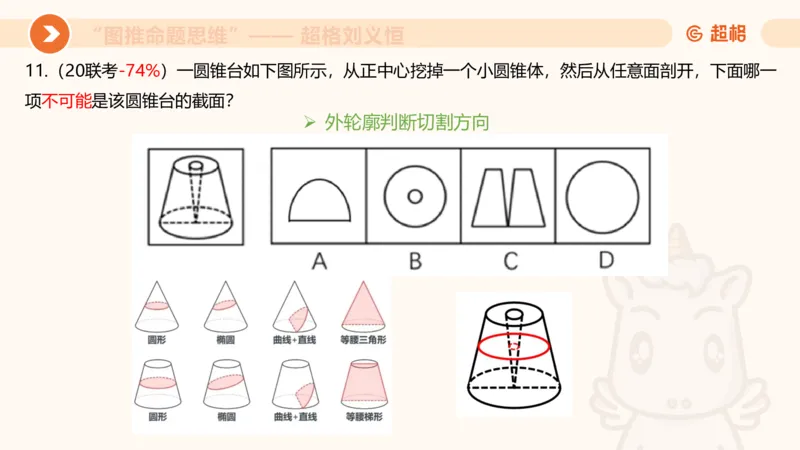 图推命题思维（七）三视图+截面_2026考公资料_超格合集_公考-理论班2026超格行测申论（六合一）理论实战班_判断推理理论实战班程意&义恒_课件