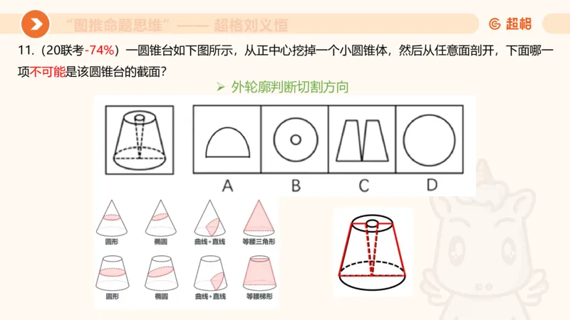 图推命题思维（七）三视图+截面_2026考公资料_超格合集_公考-理论班2026超格行测申论（六合一）理论实战班_判断推理理论实战班程意&义恒_课件