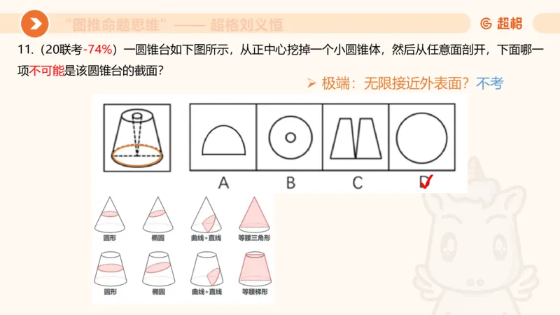 图推命题思维（七）三视图+截面_2026考公资料_超格合集_公考-理论班2026超格行测申论（六合一）理论实战班_判断推理理论实战班程意&义恒_课件