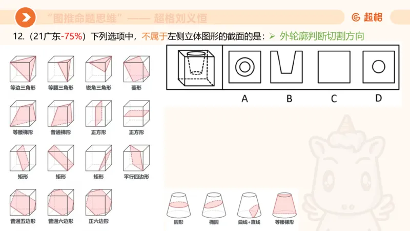 图推命题思维（七）三视图+截面_2026考公资料_超格合集_公考-理论班2026超格行测申论（六合一）理论实战班_判断推理理论实战班程意&义恒_课件