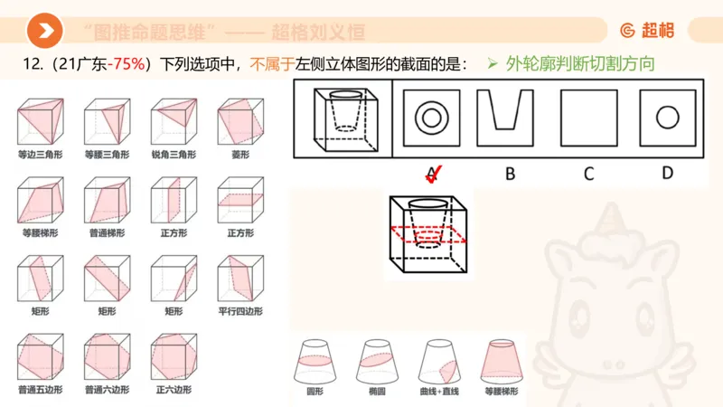 图推命题思维（七）三视图+截面_2026考公资料_超格合集_公考-理论班2026超格行测申论（六合一）理论实战班_判断推理理论实战班程意&义恒_课件