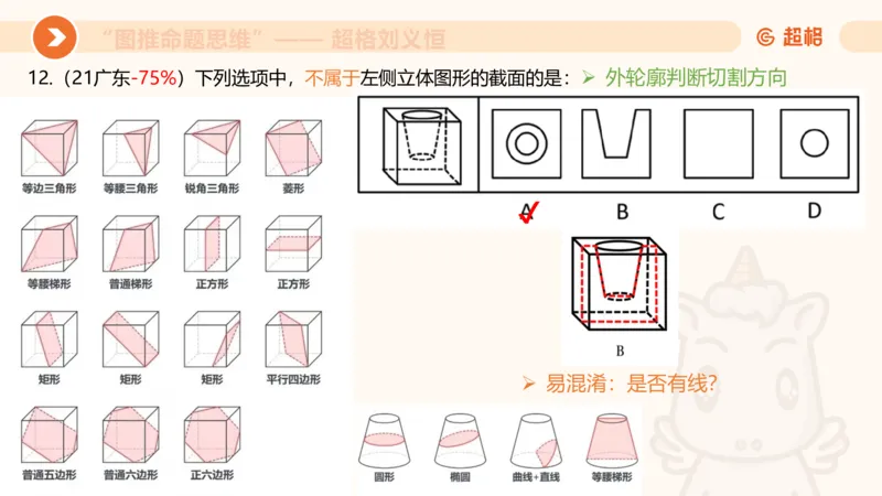 图推命题思维（七）三视图+截面_2026考公资料_超格合集_公考-理论班2026超格行测申论（六合一）理论实战班_判断推理理论实战班程意&义恒_课件