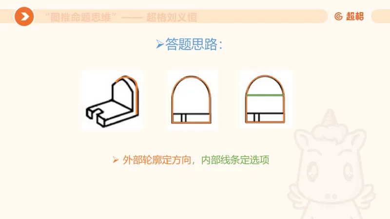 图推命题思维（七）三视图+截面_2026考公资料_超格合集_公考-理论班2026超格行测申论（六合一）理论实战班_判断推理理论实战班程意&义恒_课件