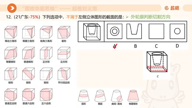 图推命题思维（七）三视图+截面_2026考公资料_超格合集_公考-理论班2026超格行测申论（六合一）理论实战班_判断推理理论实战班程意&义恒_课件