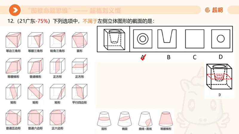 图推命题思维（七）三视图+截面_2026考公资料_超格合集_公考-理论班2026超格行测申论（六合一）理论实战班_判断推理理论实战班程意&义恒_课件