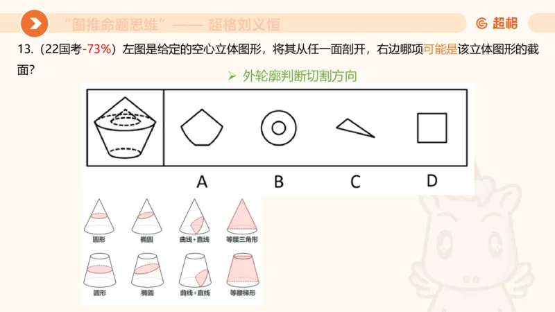 图推命题思维（七）三视图+截面_2026考公资料_超格合集_公考-理论班2026超格行测申论（六合一）理论实战班_判断推理理论实战班程意&义恒_课件