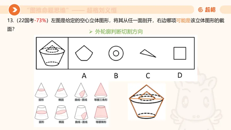 图推命题思维（七）三视图+截面_2026考公资料_超格合集_公考-理论班2026超格行测申论（六合一）理论实战班_判断推理理论实战班程意&义恒_课件