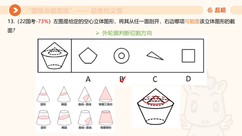 图推命题思维（七）三视图+截面_2026考公资料_超格合集_公考-理论班2026超格行测申论（六合一）理论实战班_判断推理理论实战班程意&义恒_课件