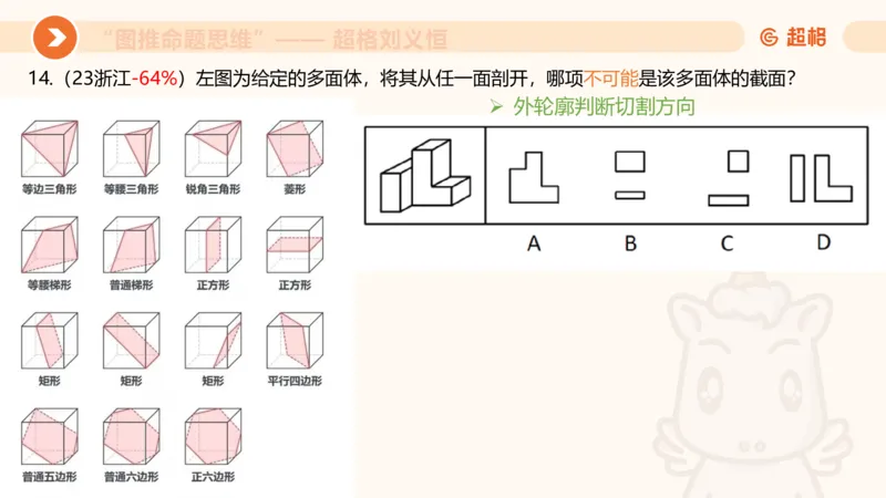图推命题思维（七）三视图+截面_2026考公资料_超格合集_公考-理论班2026超格行测申论（六合一）理论实战班_判断推理理论实战班程意&义恒_课件