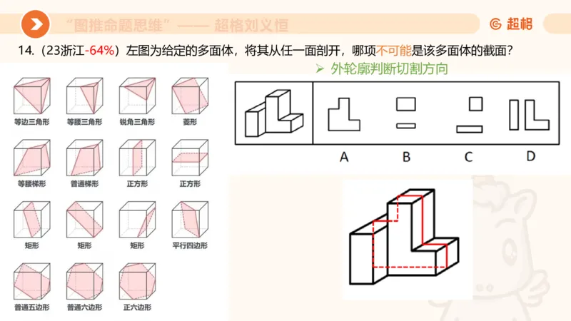 图推命题思维（七）三视图+截面_2026考公资料_超格合集_公考-理论班2026超格行测申论（六合一）理论实战班_判断推理理论实战班程意&义恒_课件